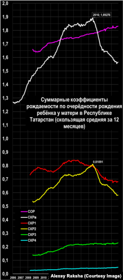 Russia's demographics