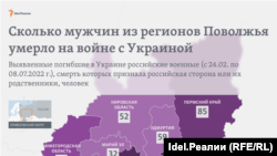 Сколько уроженцев Поволжья погибло на войне с Украиной? Лидер — Башкортостан