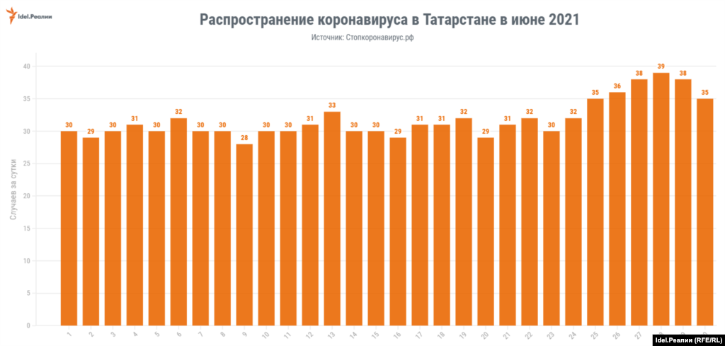 Татарстан