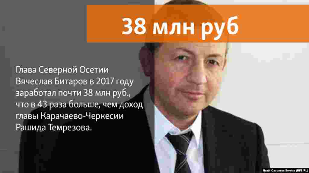 02.05.2018 //&nbsp;Глава Северной Осетии Вячеслав Битаров в 2017 году заработал почти 38 млн руб., что в 43 раза больше, чем доход главы КЧР Рашида Темрезова.