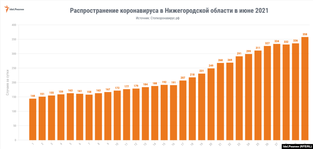 Нижний Новгород